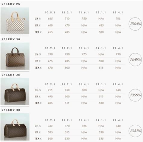 louis vuitton europe prices|louis vuitton italy price list.